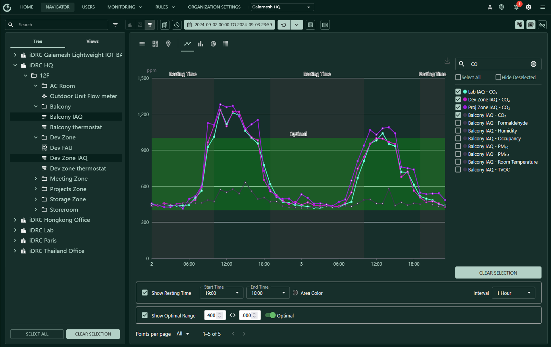 AdvancedLineChart