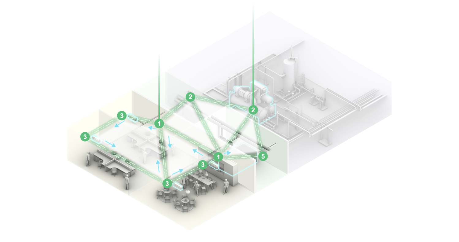 HVACZoneControl