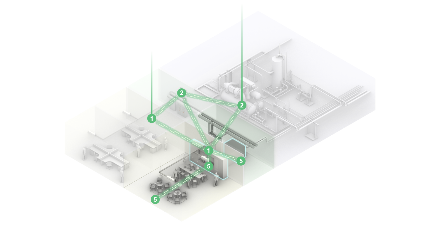 WaterManagement